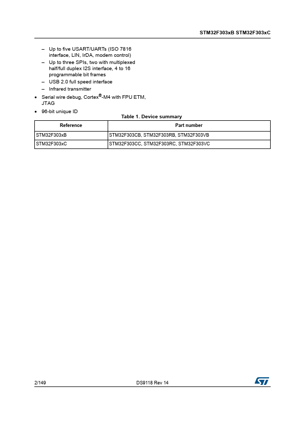 STM32F303CB