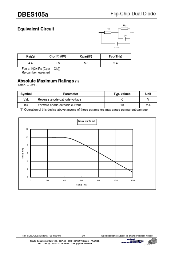 DBES105A