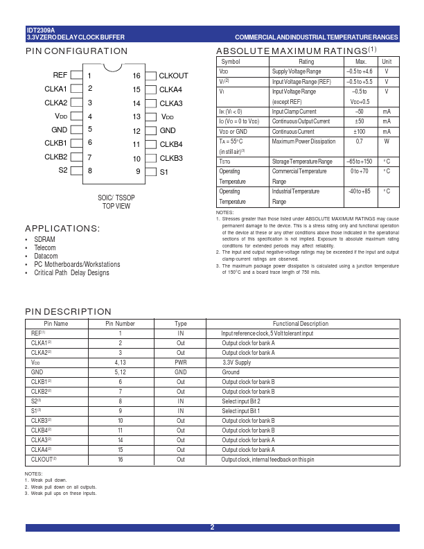 IDT2309A