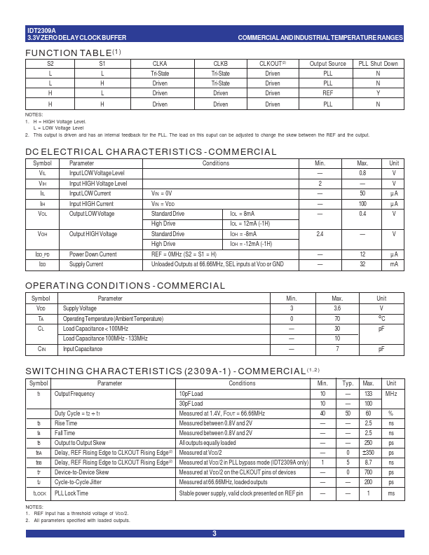 IDT2309A