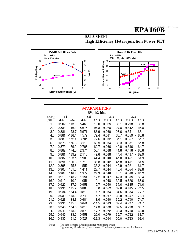 EPA160B