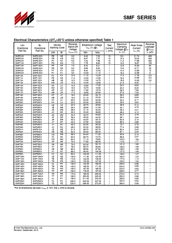 SMF120CA