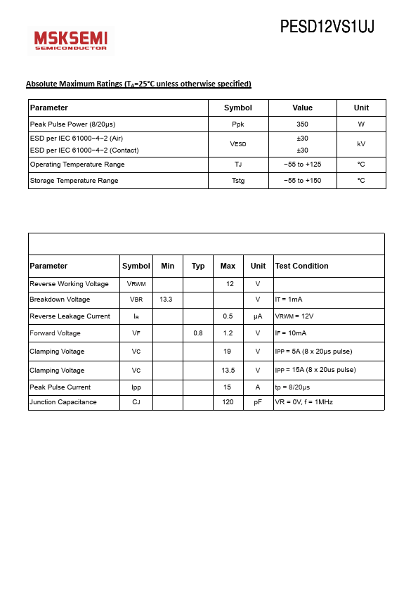 PESD12VS1UJ