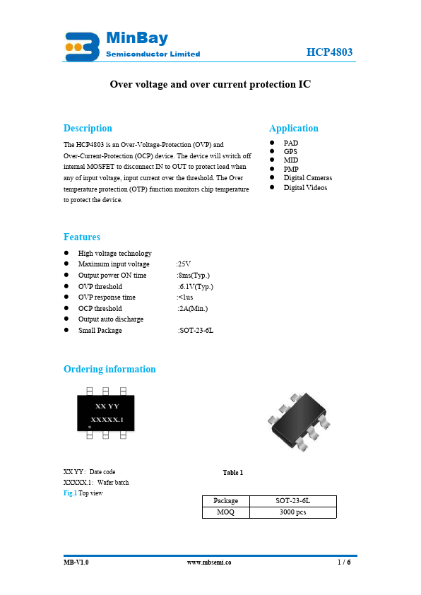 HCP4803