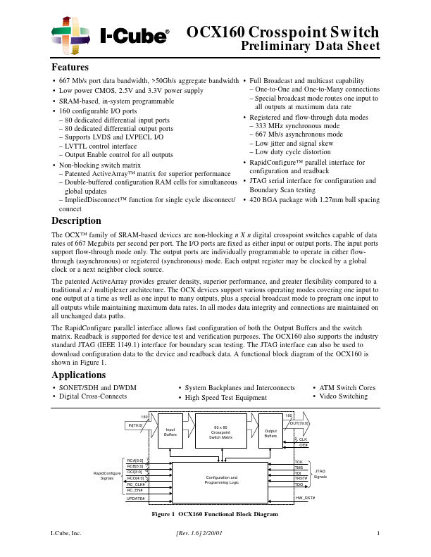 OCX160