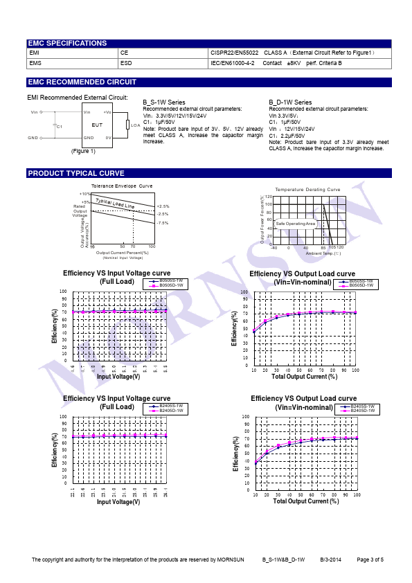 B0515S-1W