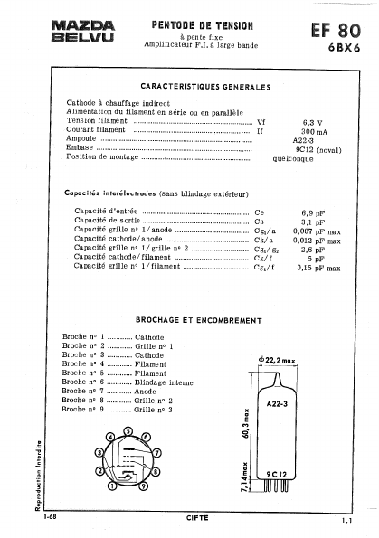 EF80