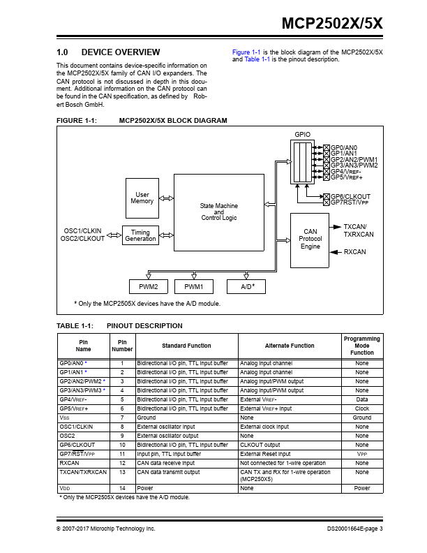 MCP25055