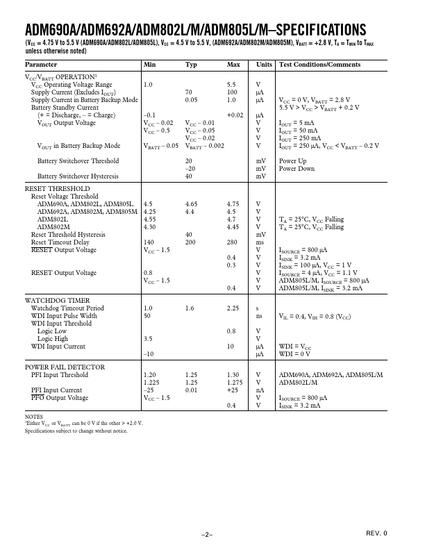 ADM802M