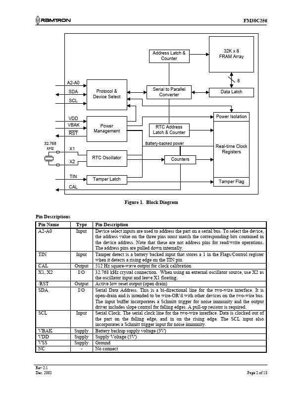 FM30C256