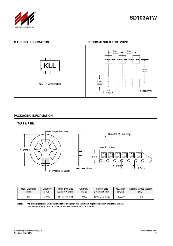 SD103ATW