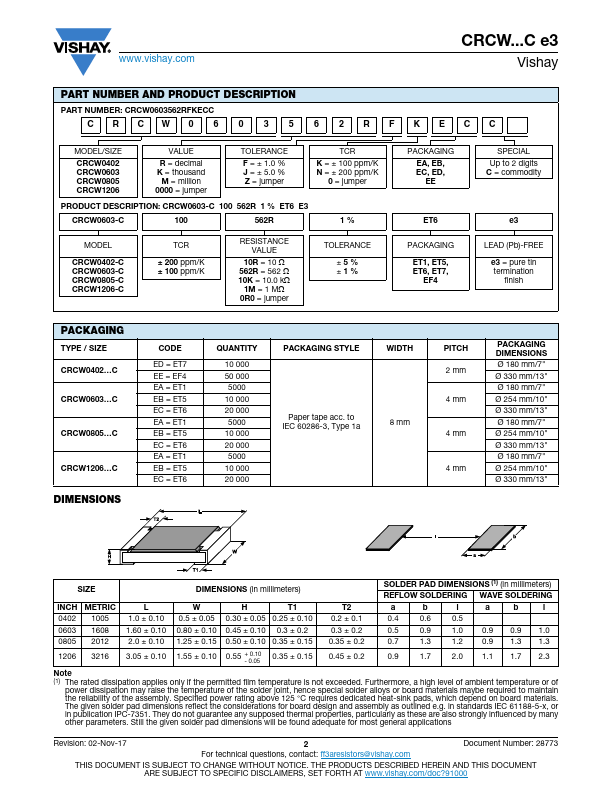 CRCW1206-C