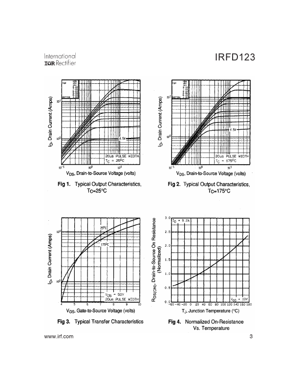 IRFD123