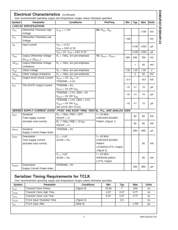 DS90UR124