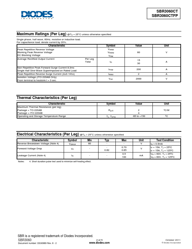 SBR3060CTFP