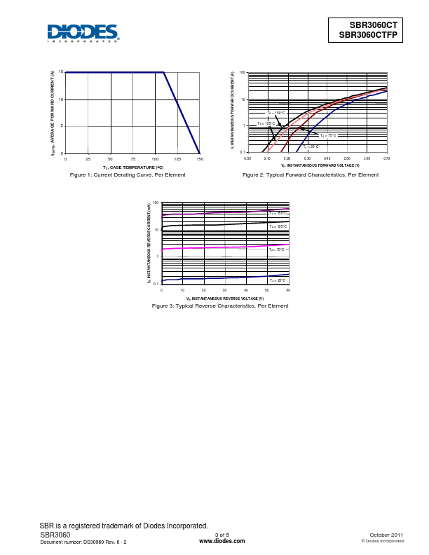 SBR3060CTFP