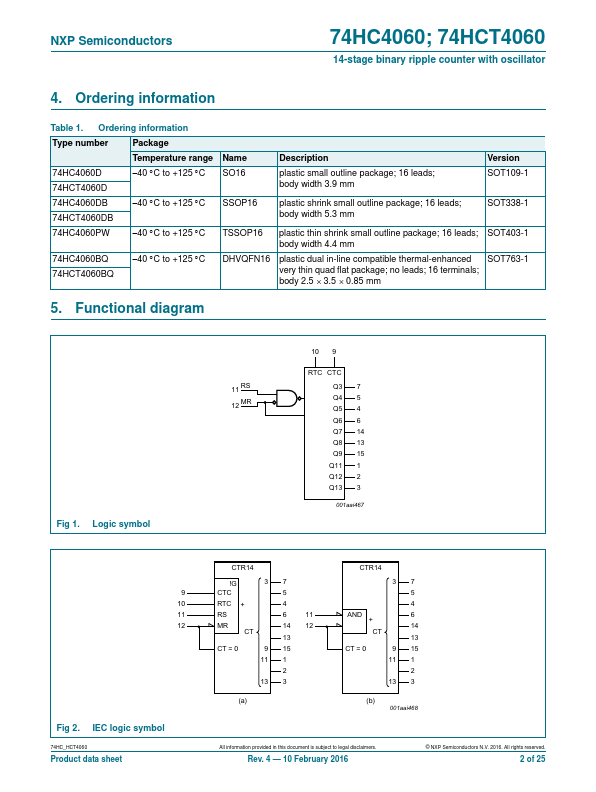 74HC4060