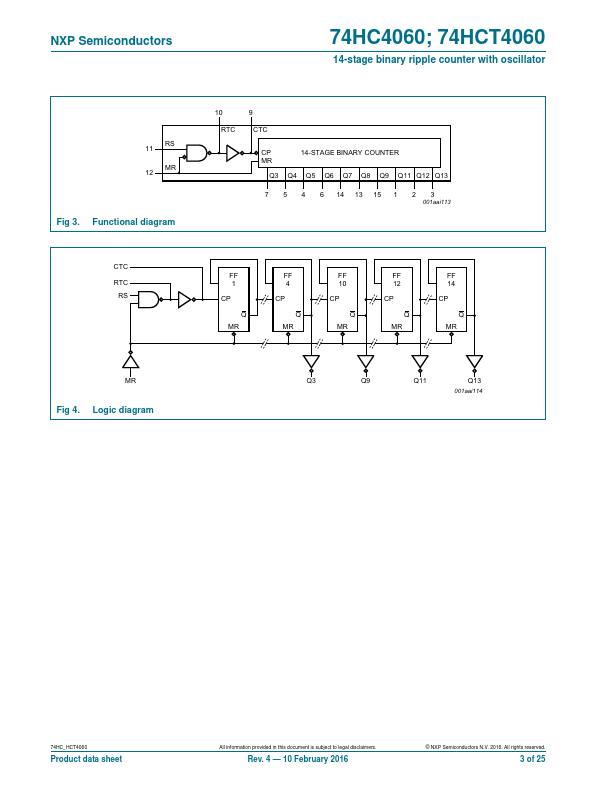 74HC4060