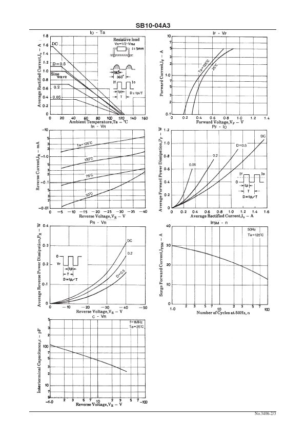 SB10-04A3