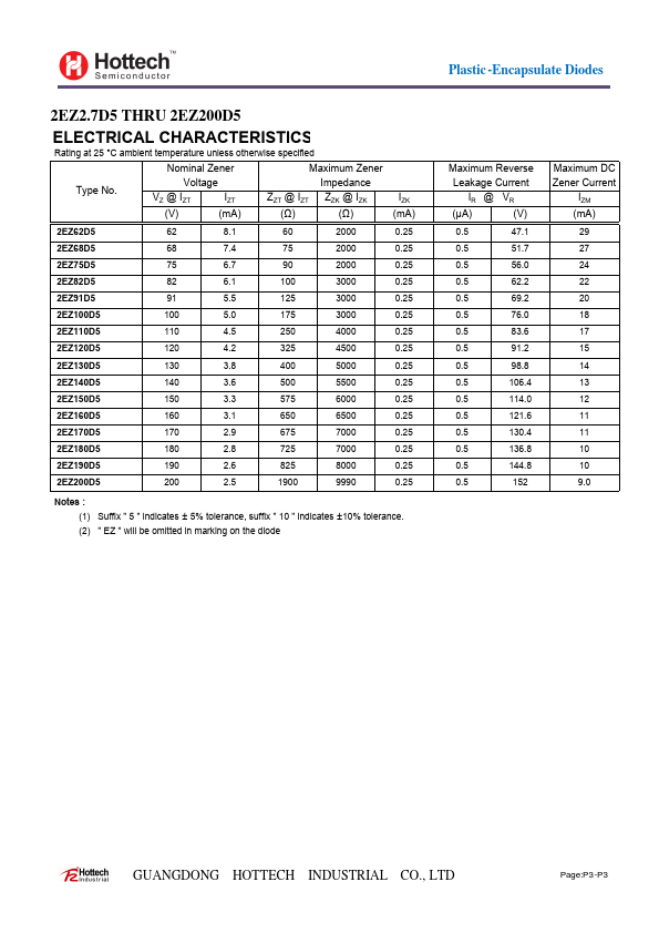 2EZ170D5