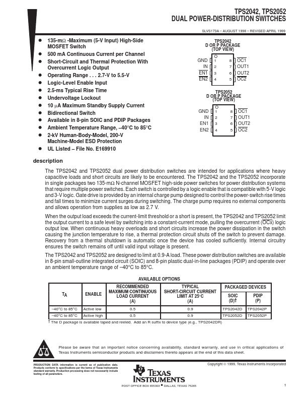 TPS2052