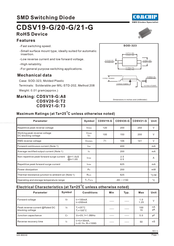 CDSV19-G