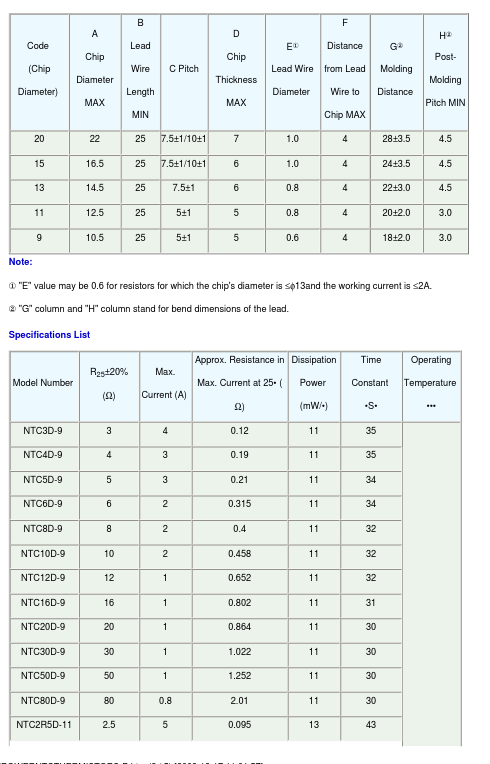 NTC20D-9