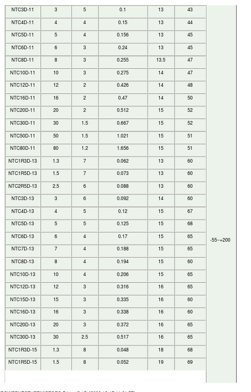 NTC20D-9