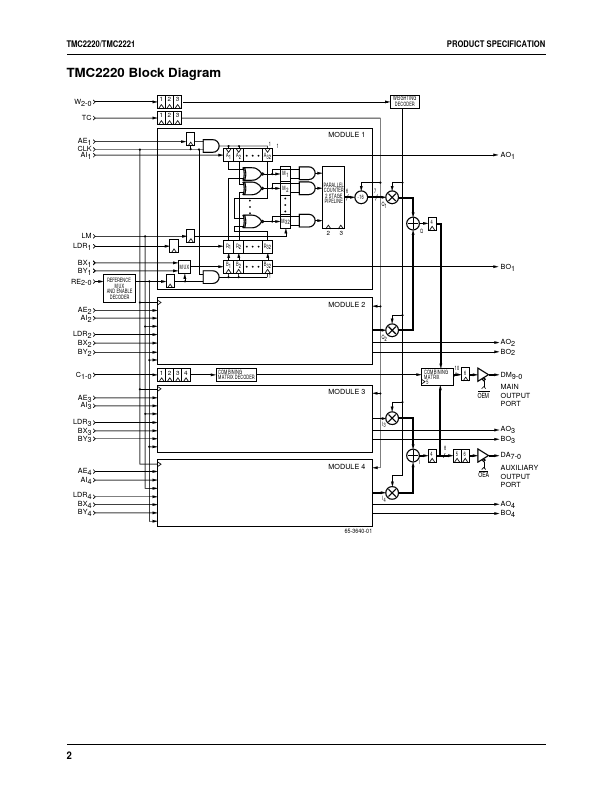 TMC2221