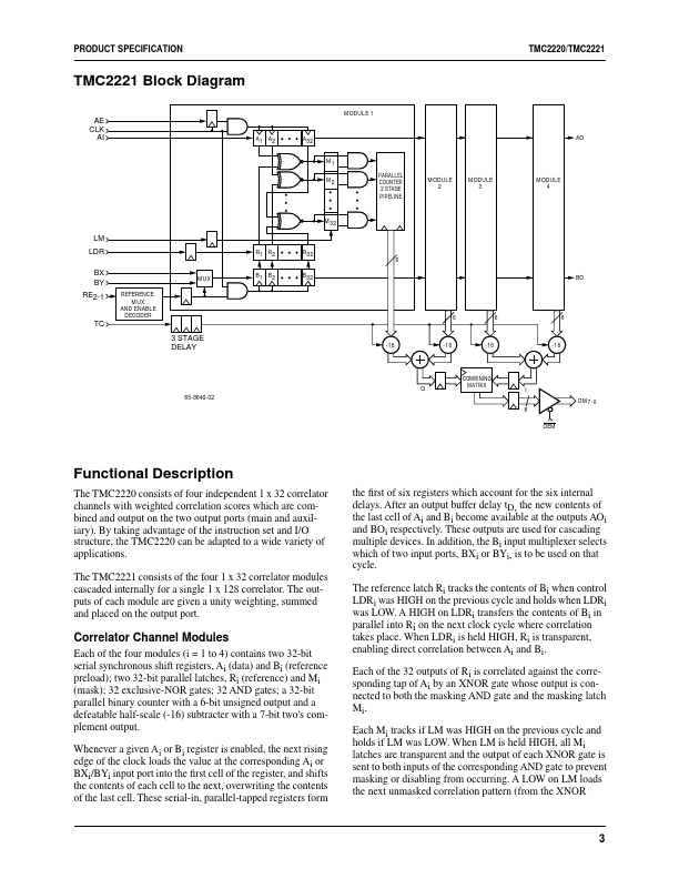 TMC2221