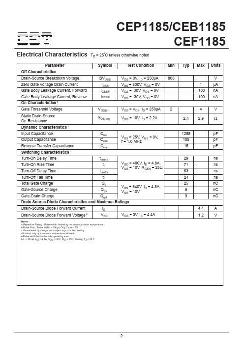 CEP1185