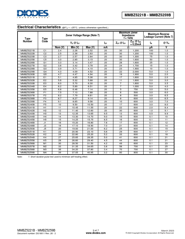 MMBZ5230B