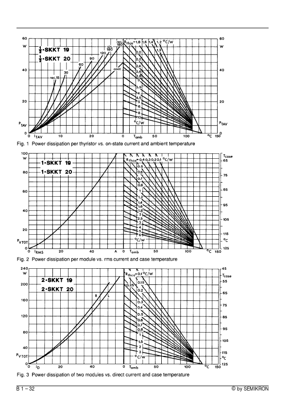 SKKT20