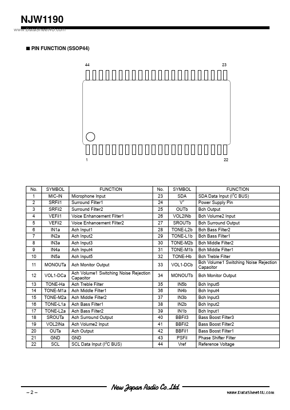 NJW1190