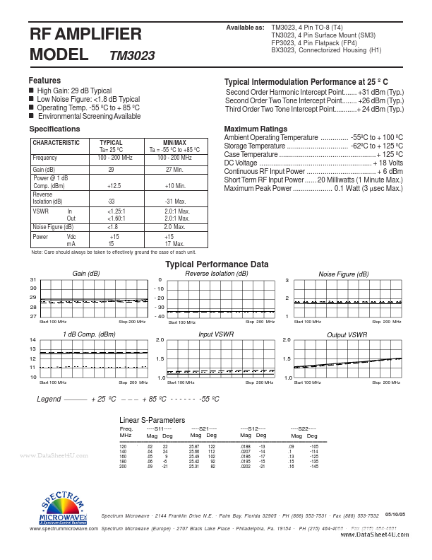 TM3023