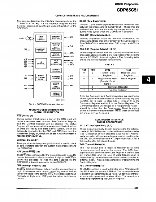 CDP65C51