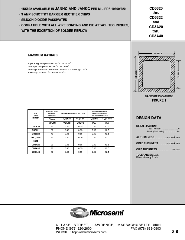 CD5822