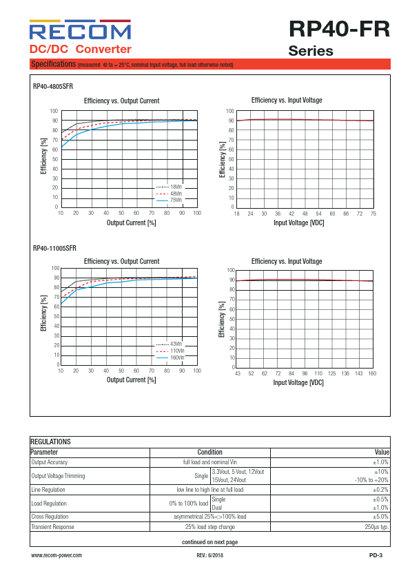 RP40-11015DFR