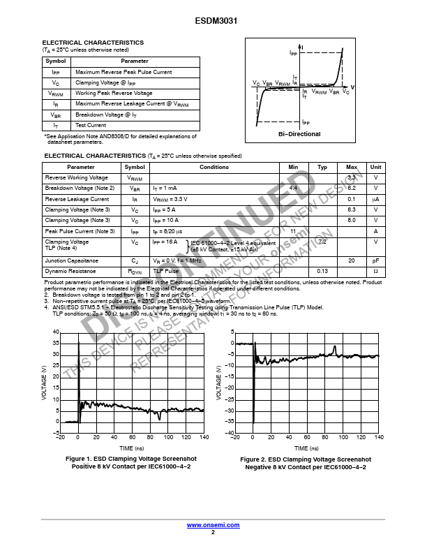 ESDM3031