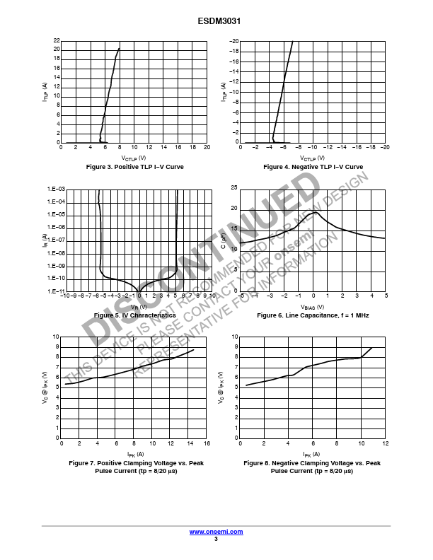 ESDM3031