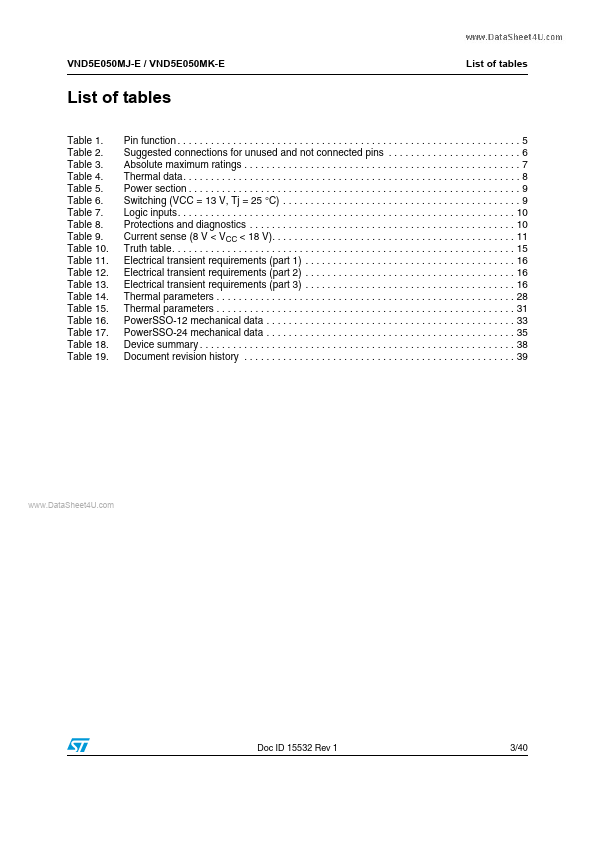 VND5E050MJ-E