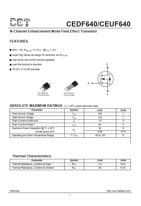 CEDF640