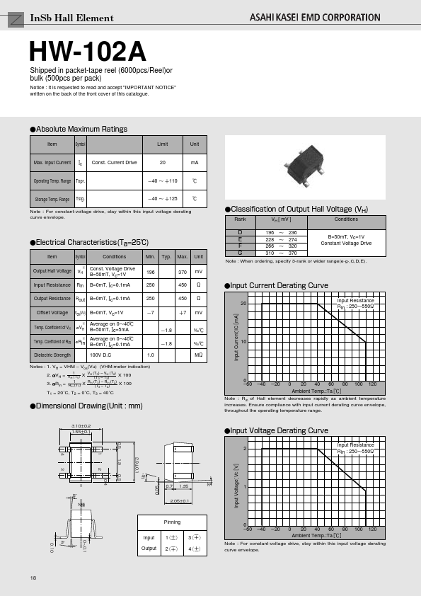 HW-102A