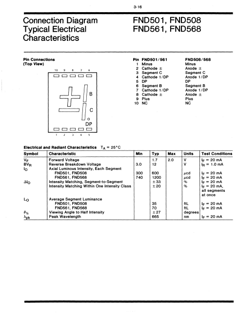 FND561