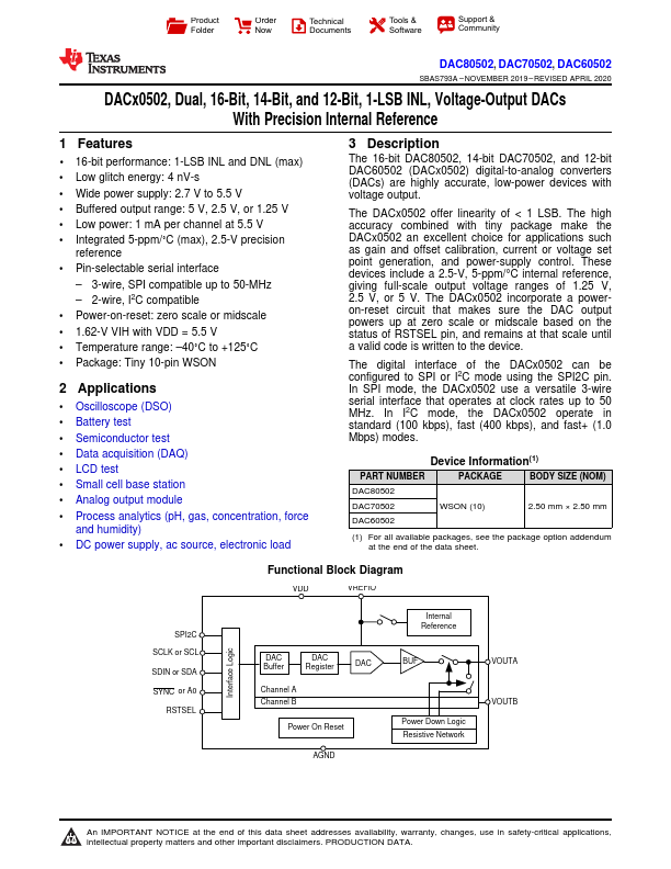 DAC80502