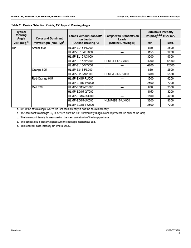 HLMP-EL1A-Z1LDV