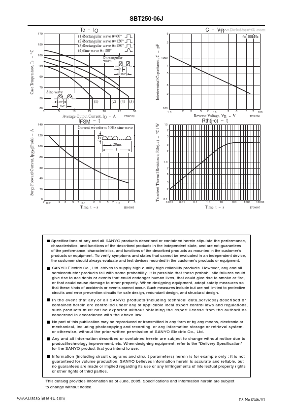 SBT250-06J