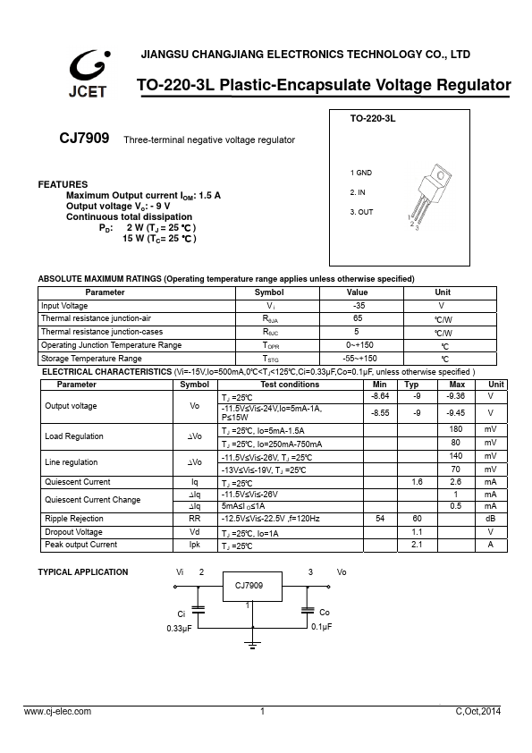 CJ7909