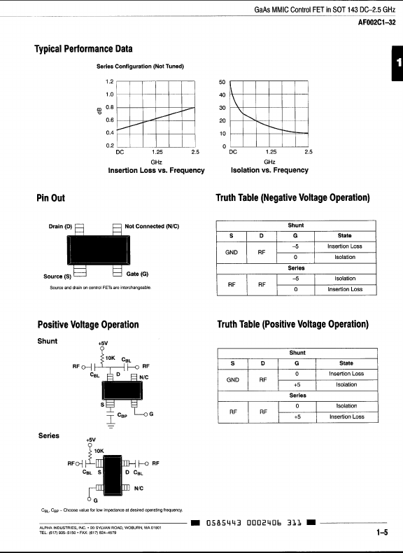 AF002C1-32