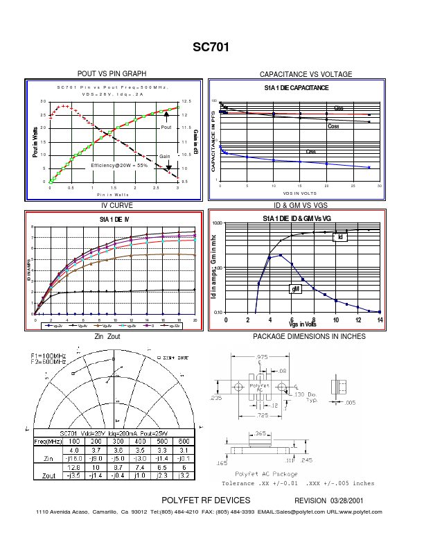 SC701